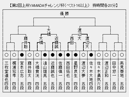 YAMADA