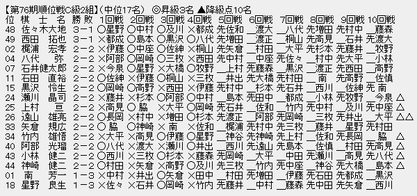 順位戦C2-3
