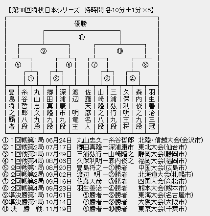 JT杯