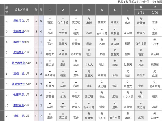 ABA30E40-CF88-4DE1-A8C3-9B5F29CF6D34