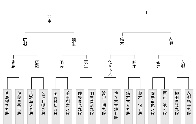 5B97EC94-8EDD-4685-AEAF-8B7DE88F2D85