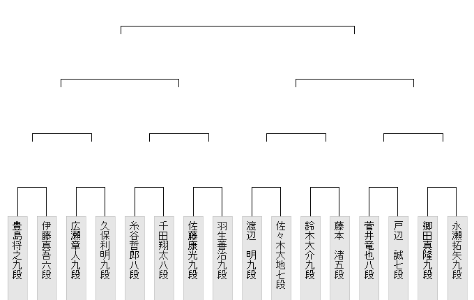 5A0E6451-4BC2-4E0C-943A-A35B7C0E4CF5