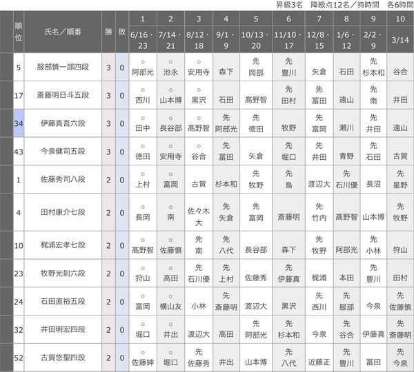 3A70D443-FE57-414F-95BD-7E9A8E44A08E