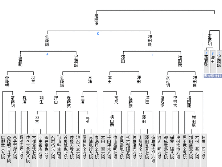 17F0D8AB-9922-40AD-947A-8D8B4208A4EB