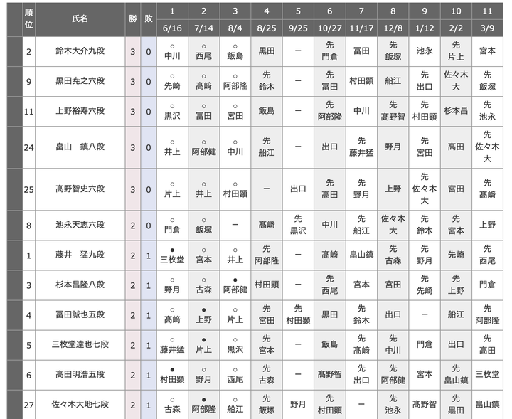 スクリーンショット 2026-08-05 23.28.35