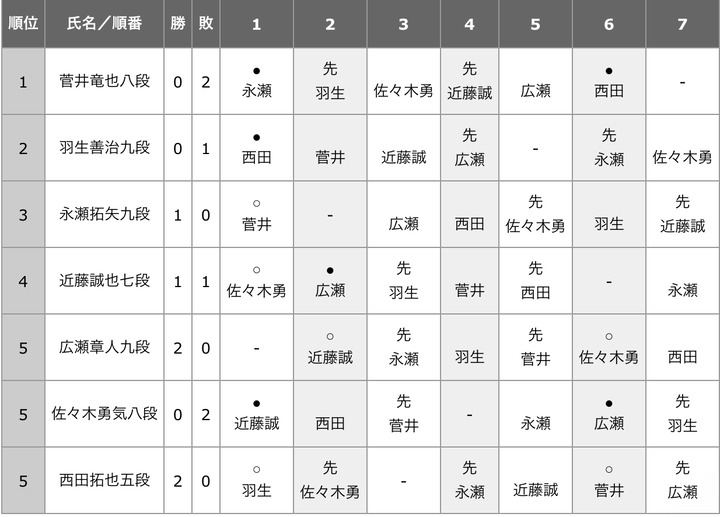 F28974E6-45F1-4A28-890F-058D020AB8C7