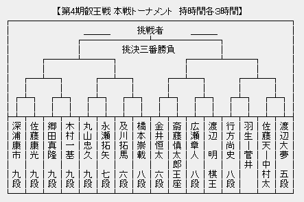 叡王戦