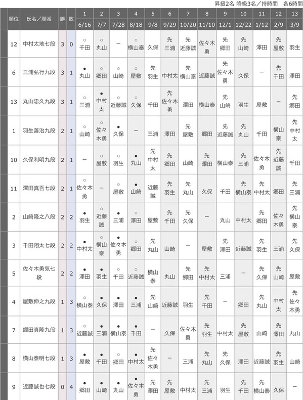 2C691861-D8C2-42DC-B27B-3E17A005BD05
