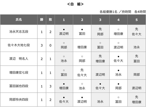 F0FE70F5-9C60-42D0-B95B-DE7EE000724C