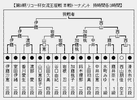 女流王座