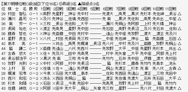 順位戦C2-3
