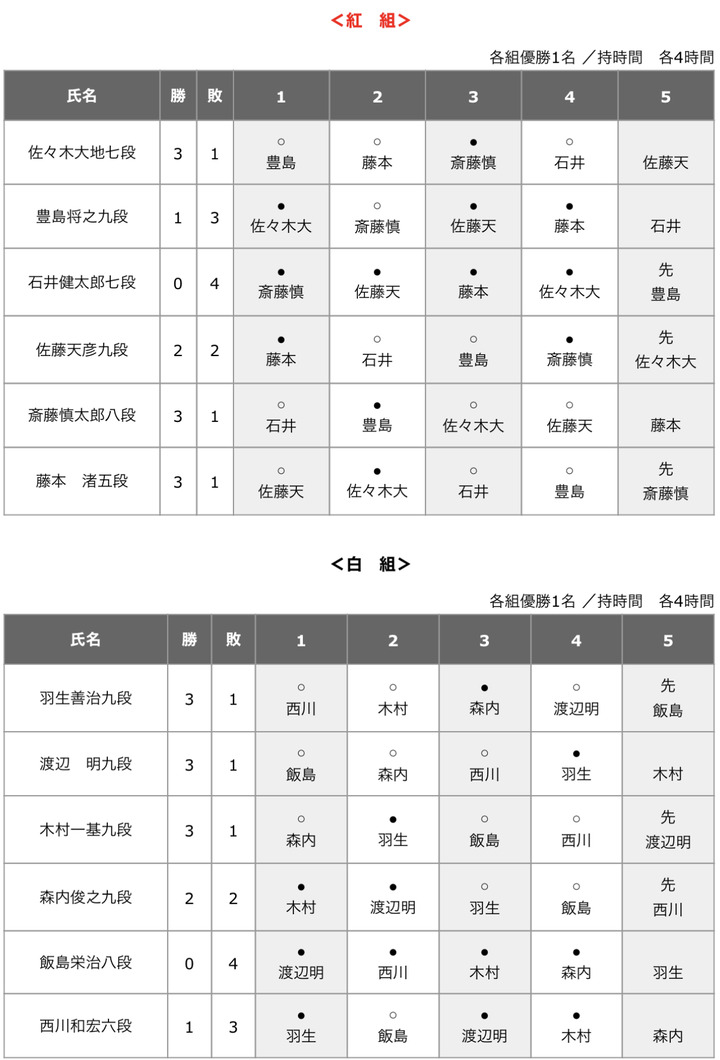 517B3407-3C75-4DDD-AB92-307283D894E5