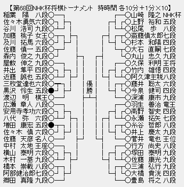 NHK