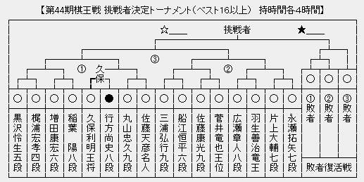 棋王戦