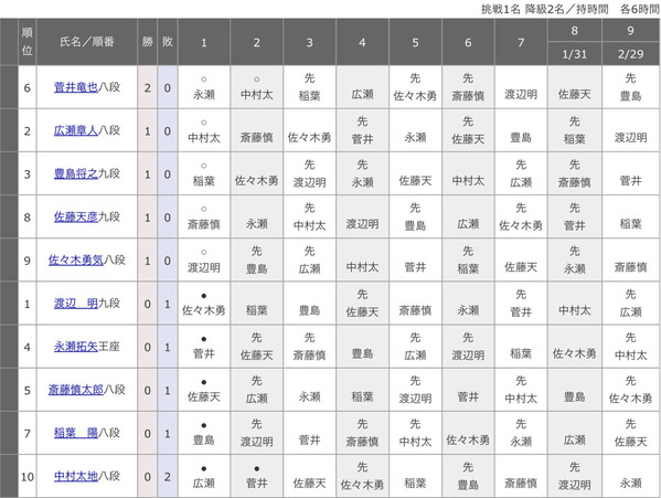 C31E223F-7FB4-4ACD-9887-AB70BA49F9B9