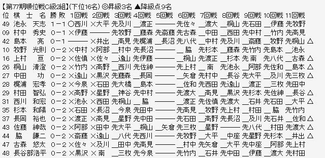 順位戦C2-3