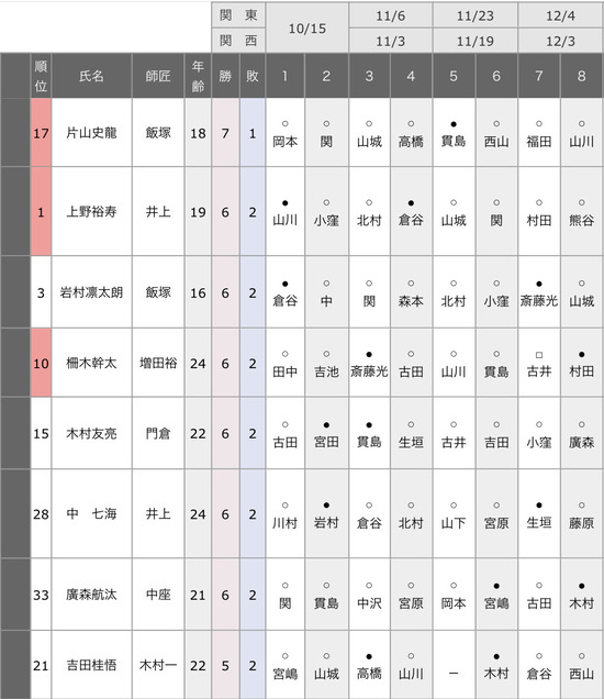 77580AD7-22A1-49A9-AC24-59821EF3F88A