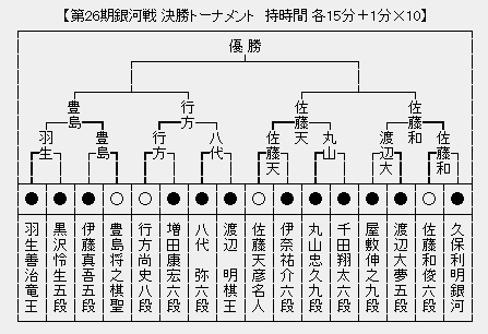 銀河戦