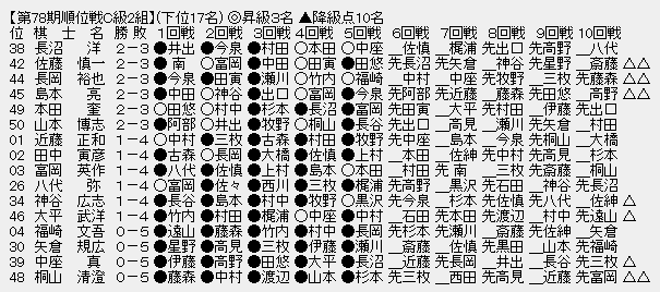 順位戦Ｃ２－３