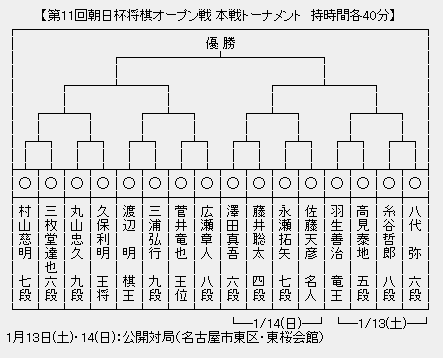 朝日杯