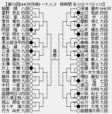 NHK