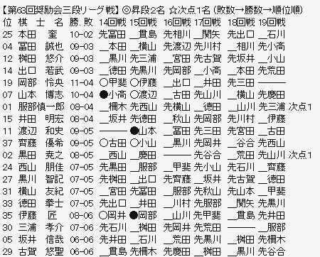 奨励会