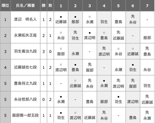 22C25462-0E1C-4DC4-97B0-901F8663A1DE