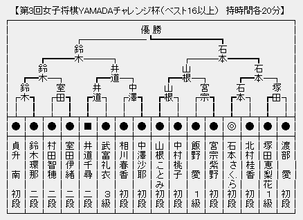 女子YAMADA