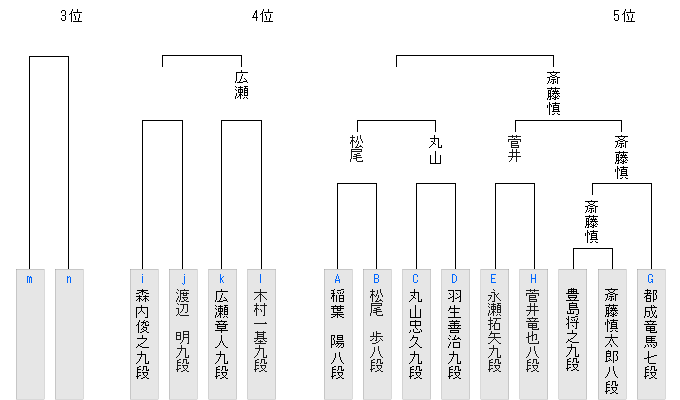 9F83C483-015D-458E-BA3E-6A52F79BFCA7