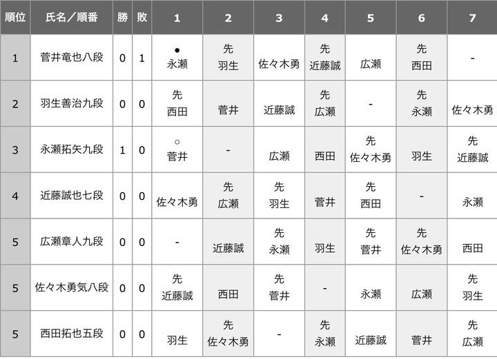 F3A37372-ED84-406F-9F8B-A149F1ACB933