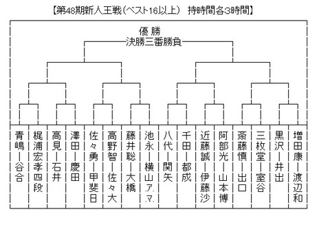 新人王戦