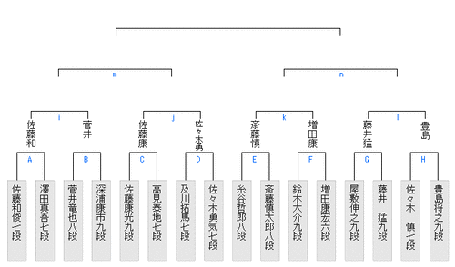 0A7760DE-376E-4303-B1F5-1B74DB1BB8B1