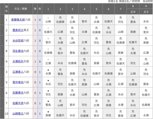 9707DF1A-B69A-4BE2-B08C-56AA60171524