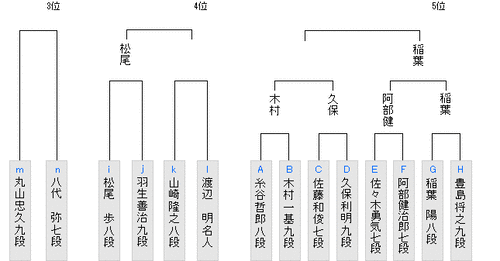 546DE39A-39F8-42DB-8BBA-0D30949E53FF