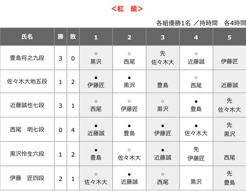 F02E84C4-513F-409A-B0E4-2229CA00F545