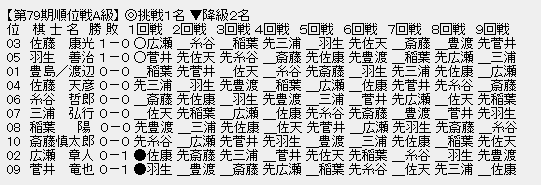 第25期十段戦 (将棋)