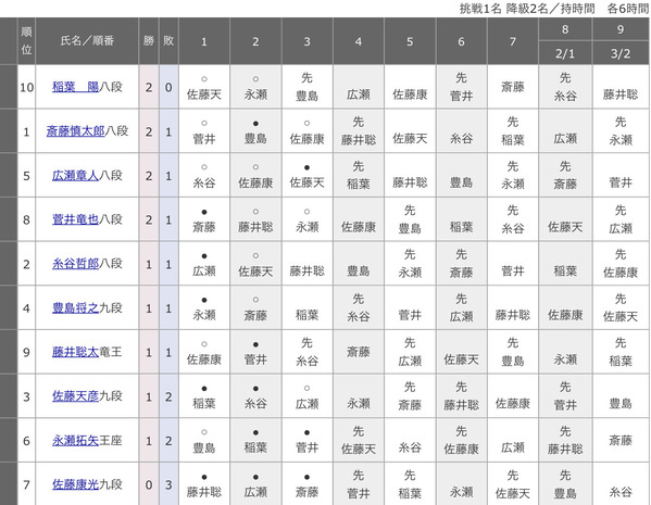 2396E896-00A1-44BB-9E5C-7FC8EE3044D0