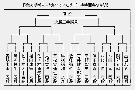 新人王戦