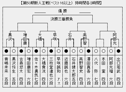 新人王戦