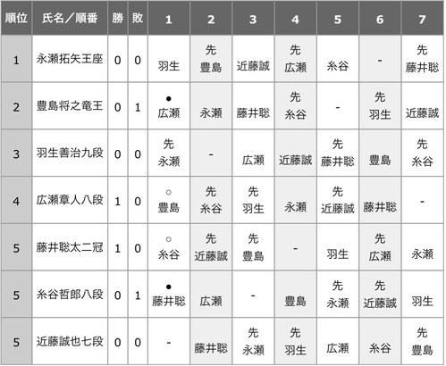 9DBFC4C1-4E40-4575-A7D8-404C9EED4F6B