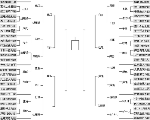 F28F44C3-CAC7-44E0-9B21-EB24DB68A0C7
