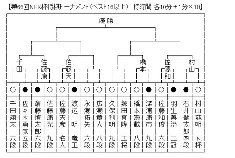 nhk