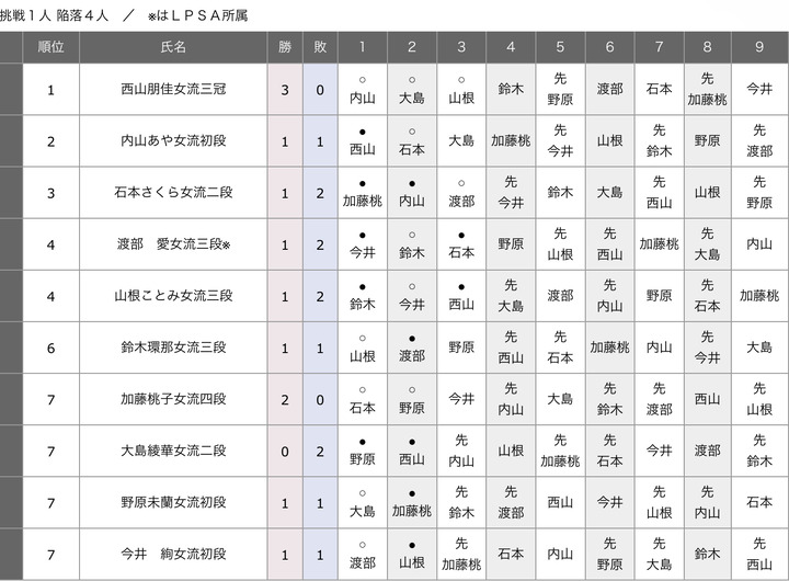 F171E9F8-3DE5-4474-9F05-F9039964FB87