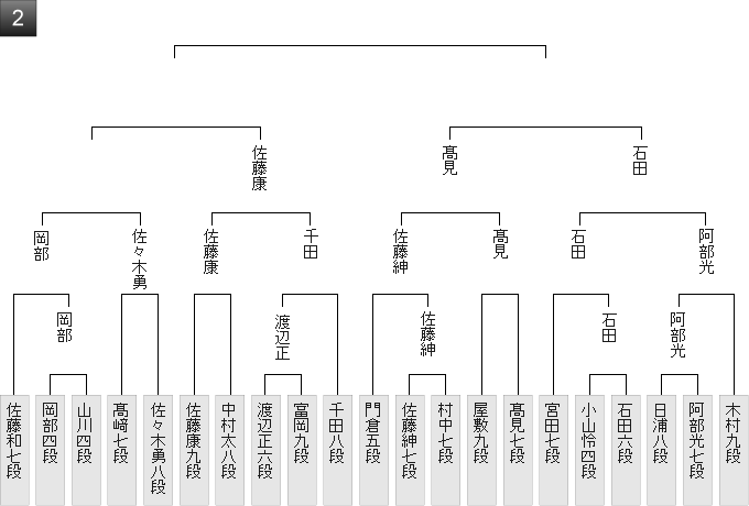D59532F7-87AE-467B-B8B9-FDA9743BBBA8