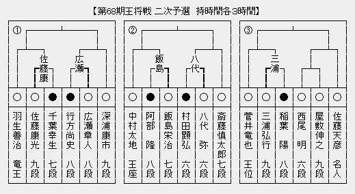 王将戦２次