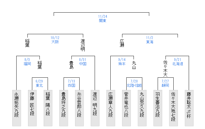 3EA2BE17-D00A-49AC-9948-BF25495A7038