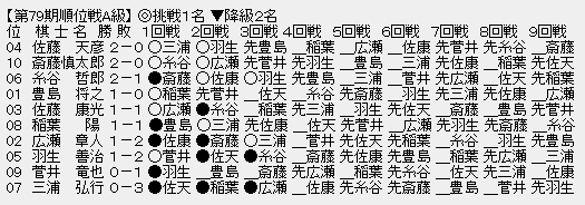 順位戦A級