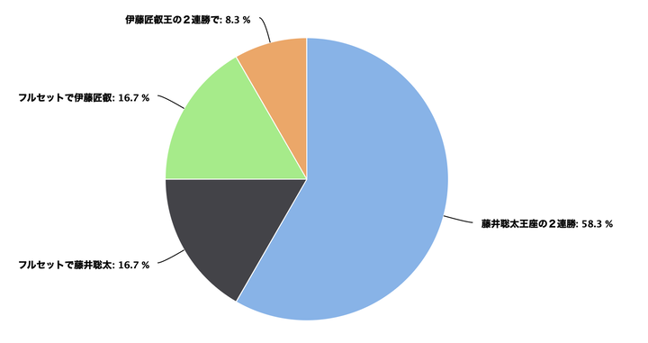 スクリーンショット 2025-09-21 23.38.15