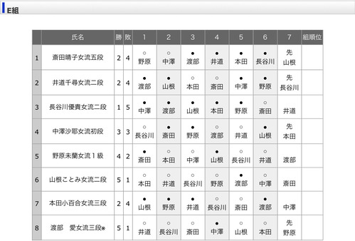 77A22DC7-48B0-4099-B392-F0984353F994