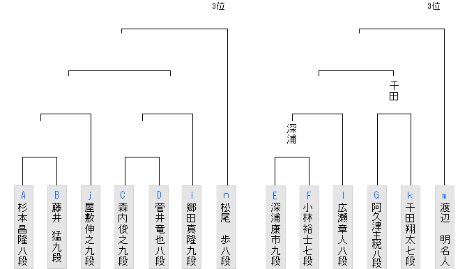 2ch名人 ニコニコ